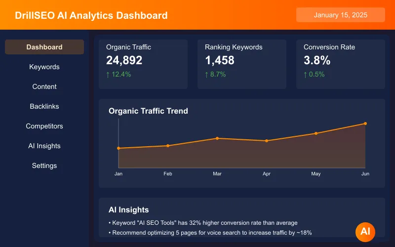 AI SEO Analytics Dashboard