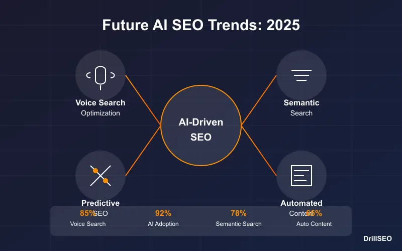 Future AI SEO Trends