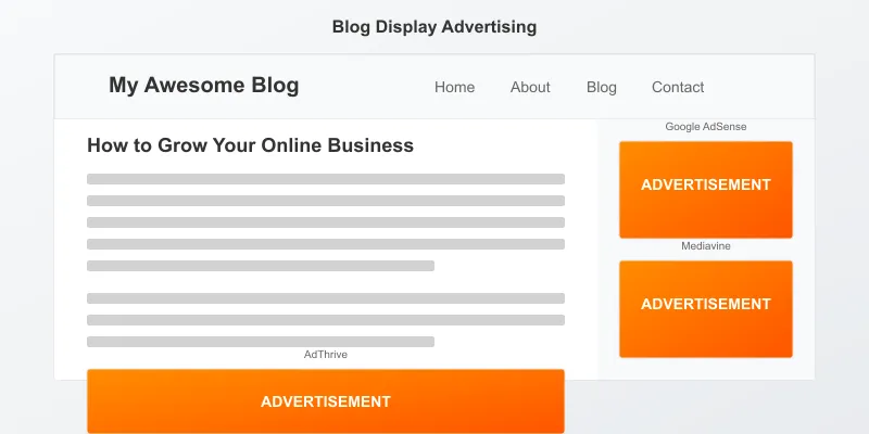Blog Display Advertising
