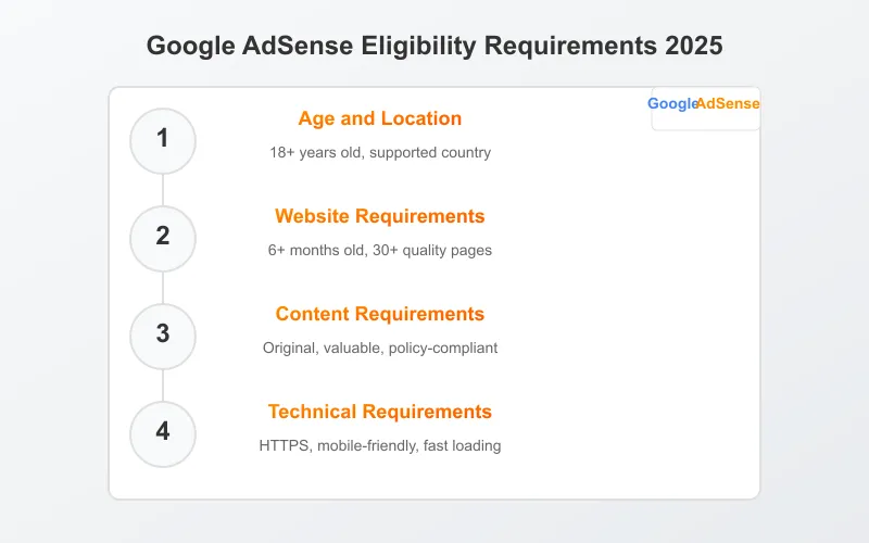 Google AdSense eligibility requirements checklist