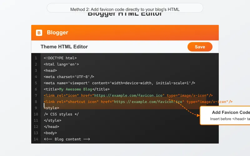 Screenshot of Blogger's HTML editor showing where to add favicon code