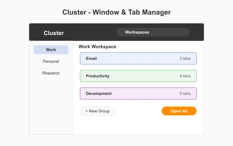 Cluster Tab Manager showing workspace organization and tab grouping