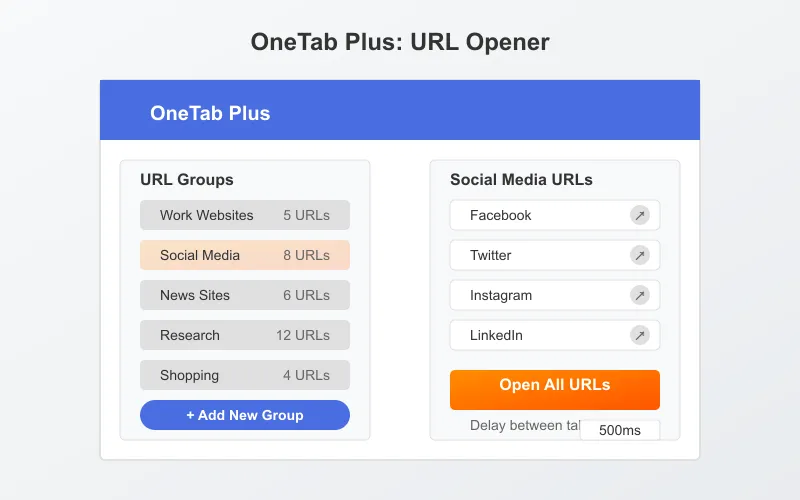 OneTab Plus URL Opener interface showing multiple URL groups and opening options
