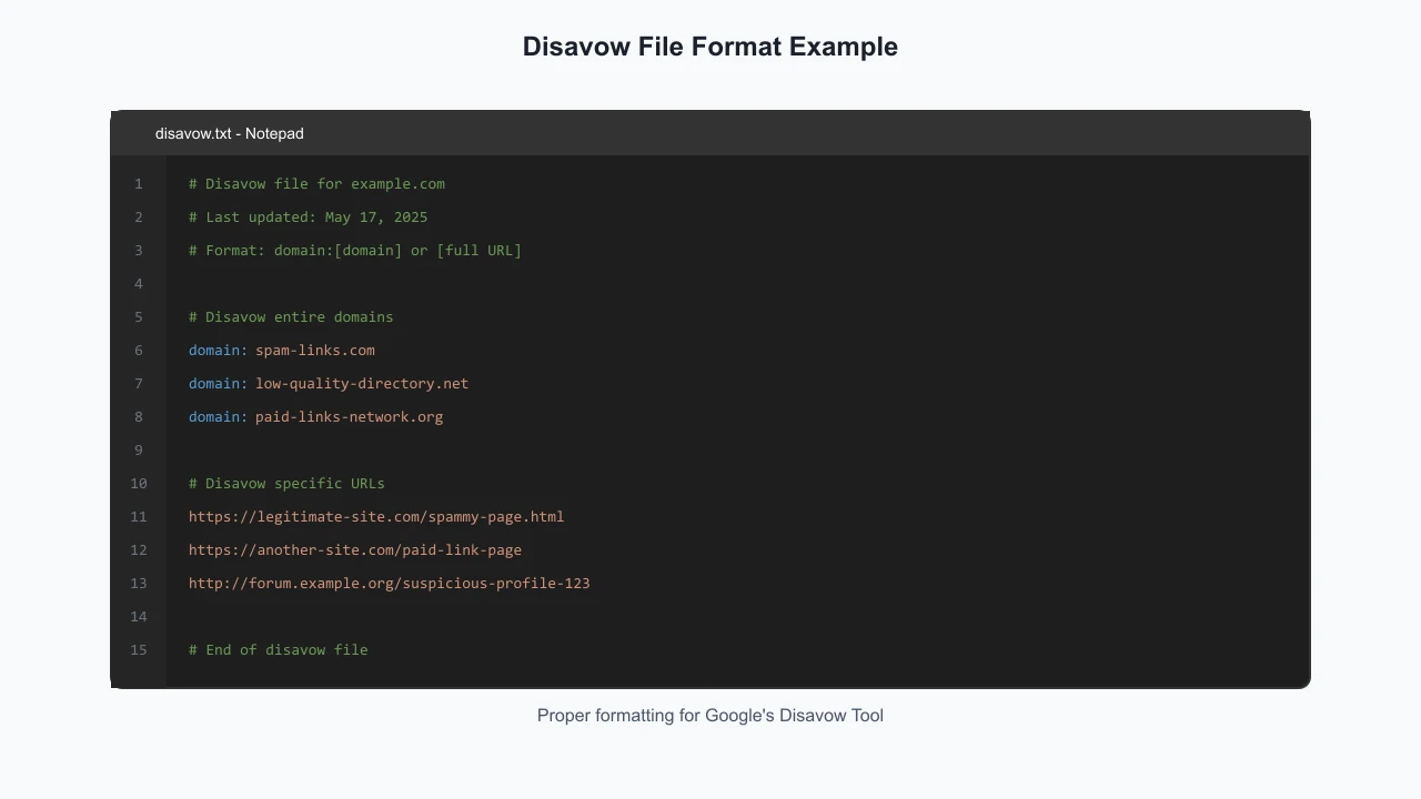 Disavow File Format