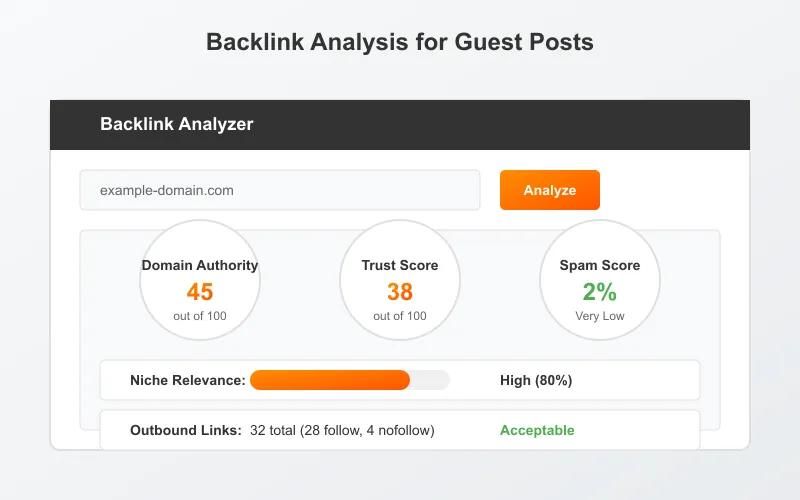 Backlink analysis showing domain metrics and relevance factors