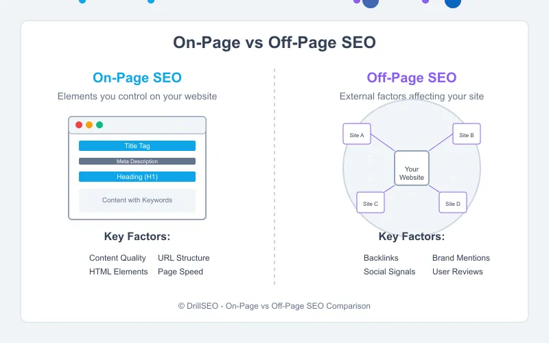 On-Page vs Off-Page SEO