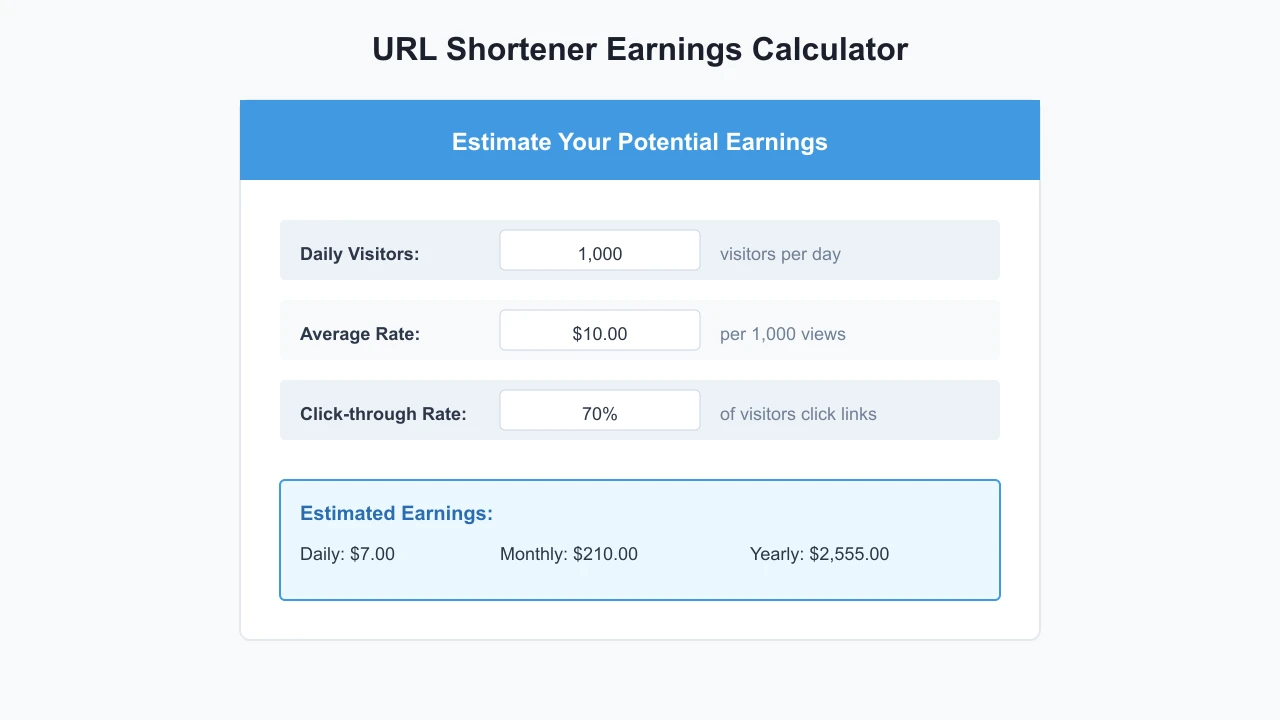 URL Shortener Earnings Calculator