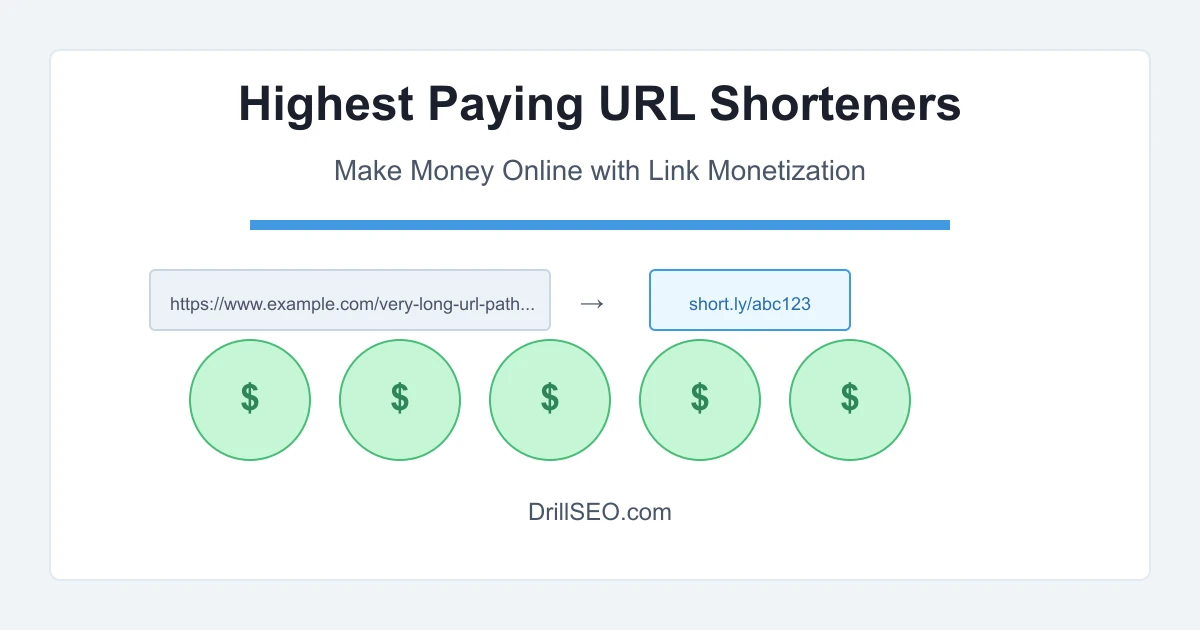 10 Highest Paying URL Shortener Websites to Make Money Online