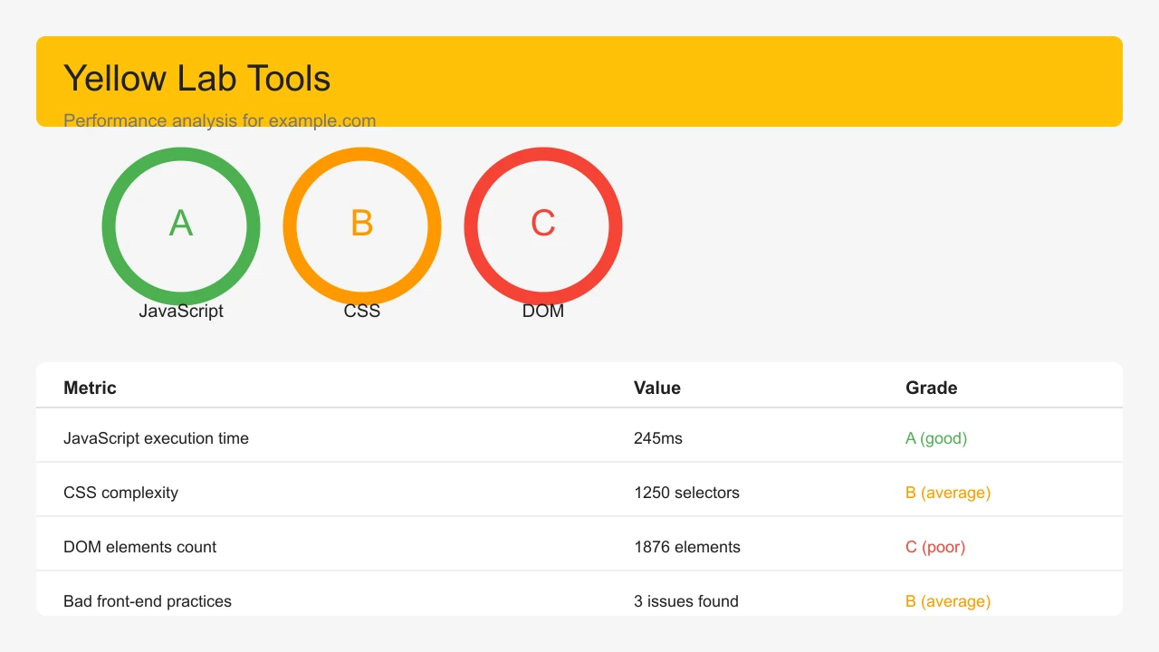 Yellow Lab Tools