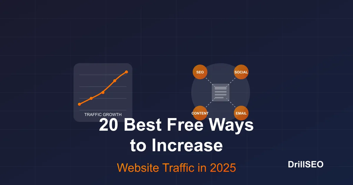 20 Best Free Ways to Increase Website Traffic in 2026