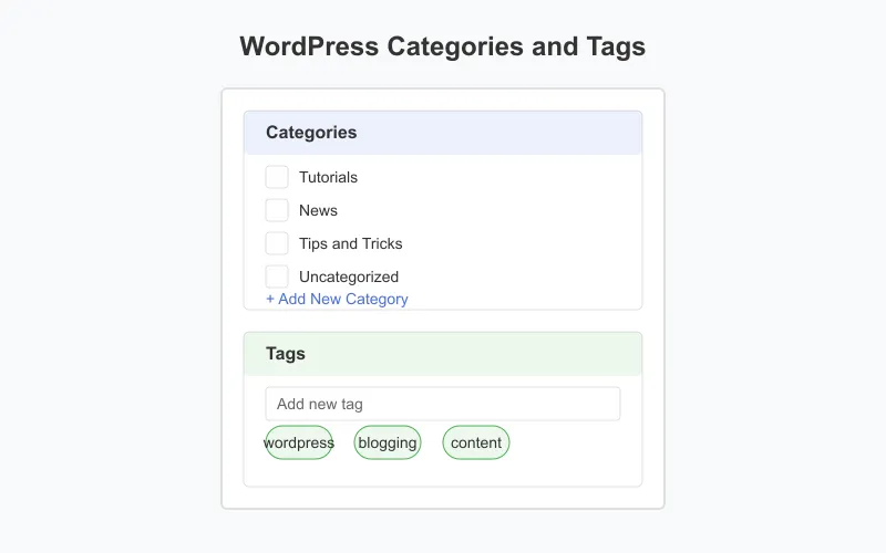 WordPress categories and tags panels in the post editor sidebar