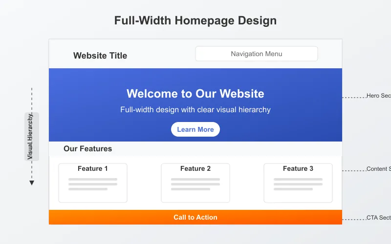 Example of well-designed full-width WordPress homepage with clear sections and visual hierarchy