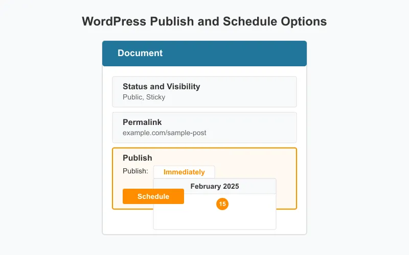 WordPress publish panel showing scheduling options