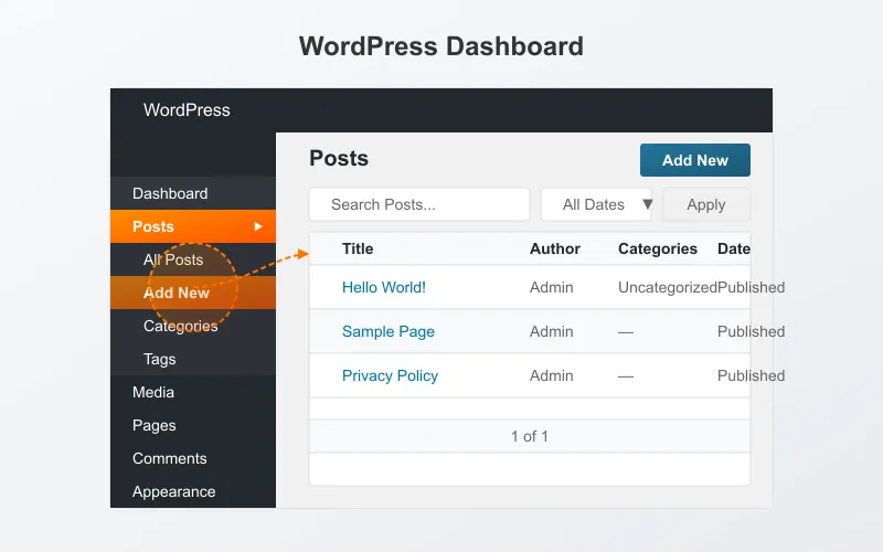 WordPress dashboard interface highlighting the Posts section
