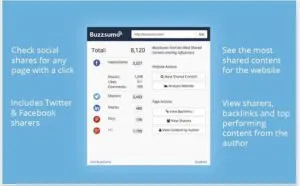 BuzzSumo Social signals show