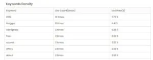 keyword density checker