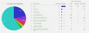 Majestic site explorer overview